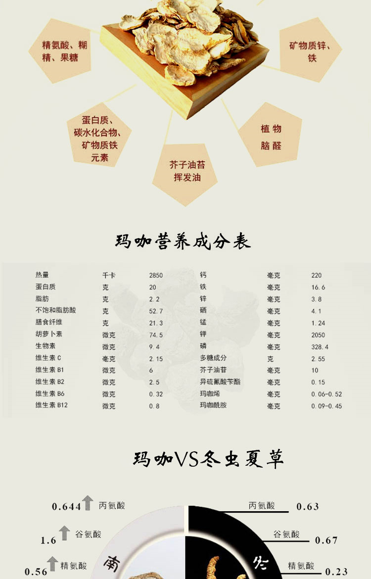 福萬(wàn)家瑪卡 介紹圖片